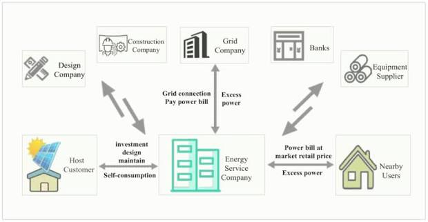 EPC Workshop sustainable energy contracting professional review